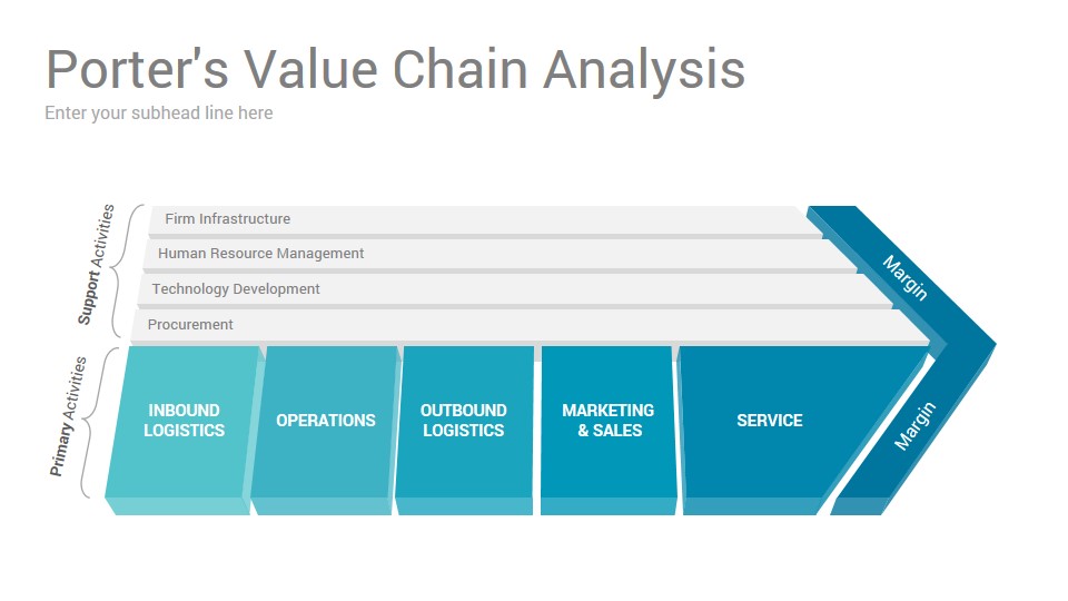 Value сайт. Value Chain Analysis. Value Chain Template. Value Chain презентация. Global value Chain график.