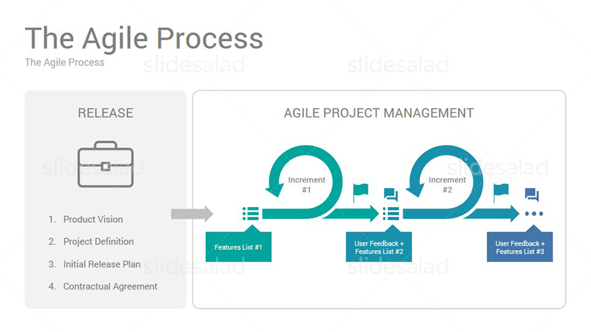 project plan template powerpoint