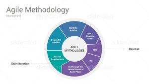 Agile Project Management PowerPoint Presentation Template - SlideSalad