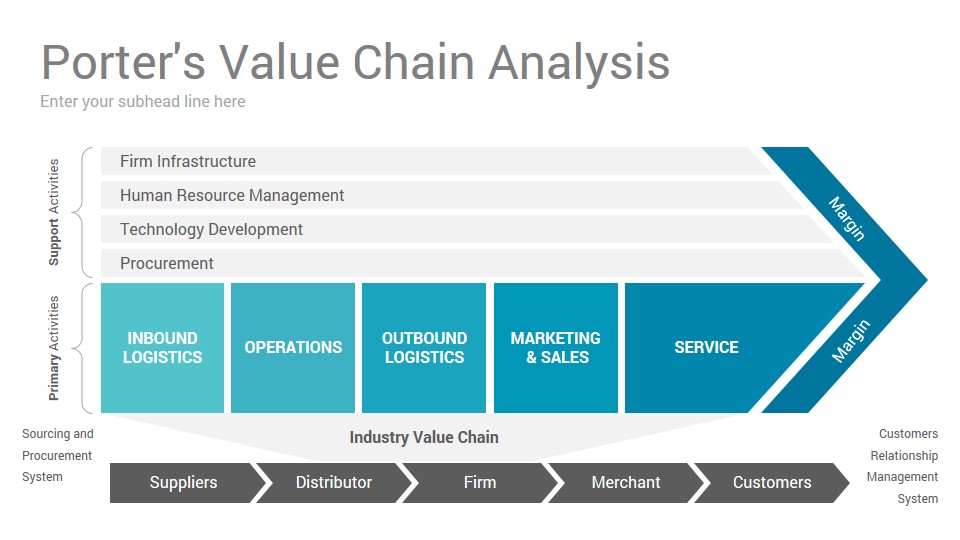 Value программа. Porter's value Chain. Value Chain Analysis. Value Chain model (модель Цепочки создания ценности).. Global value Chain график.