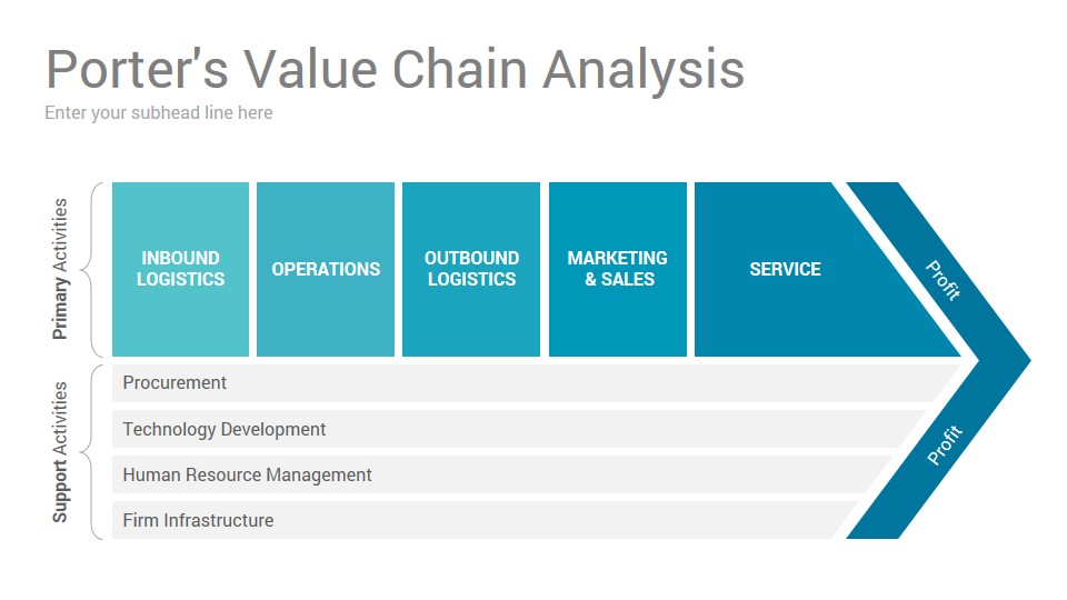 Value 40. Value Chain Analysis. Value Chain Analysis Template. Global value Chain график. Circular value Chain шаблон для заполнения.