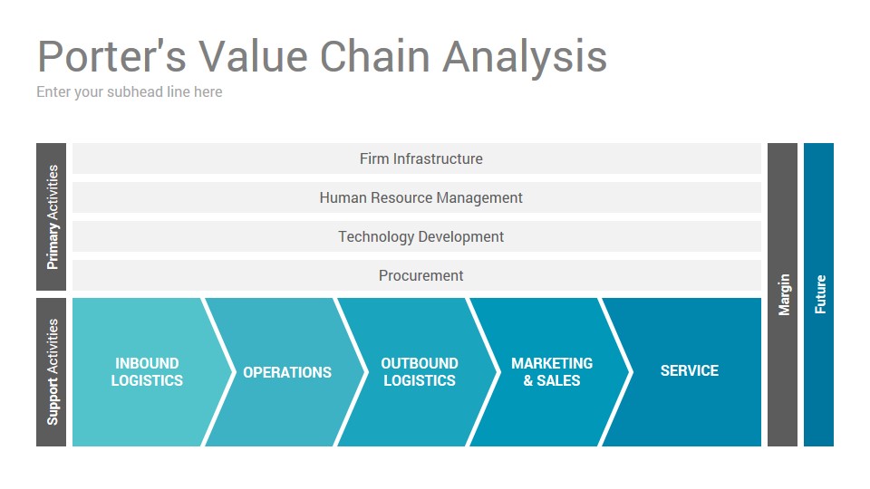 Value сайт. Porter's value Chain. Value Chain Analysis. Value Chain Template. Value Chain Analysis Template.