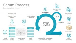 Scrum Process PowerPoint Presentation Template - SlideSalad