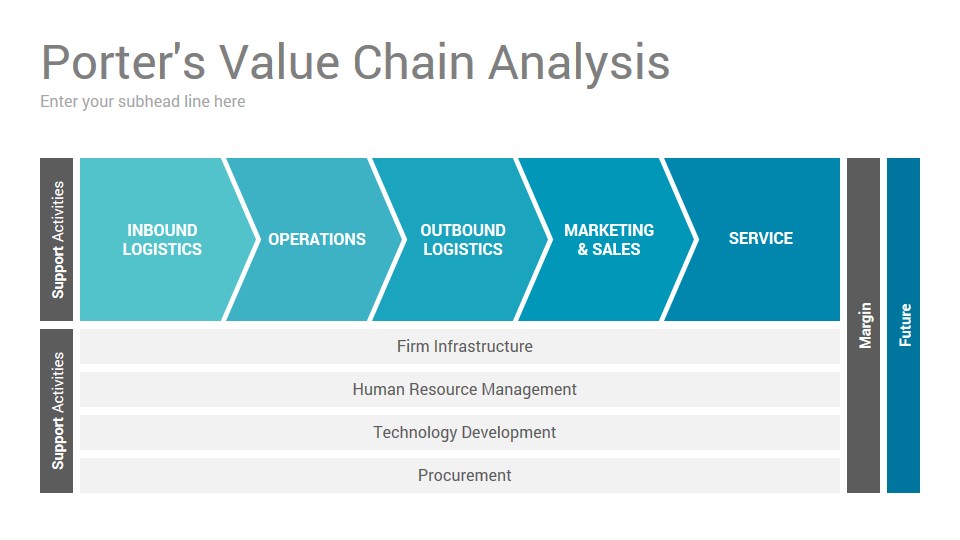 Google values. Value Chain Analysis. Porter's value Chain. Value Chain презентация. Value Chain на русском.