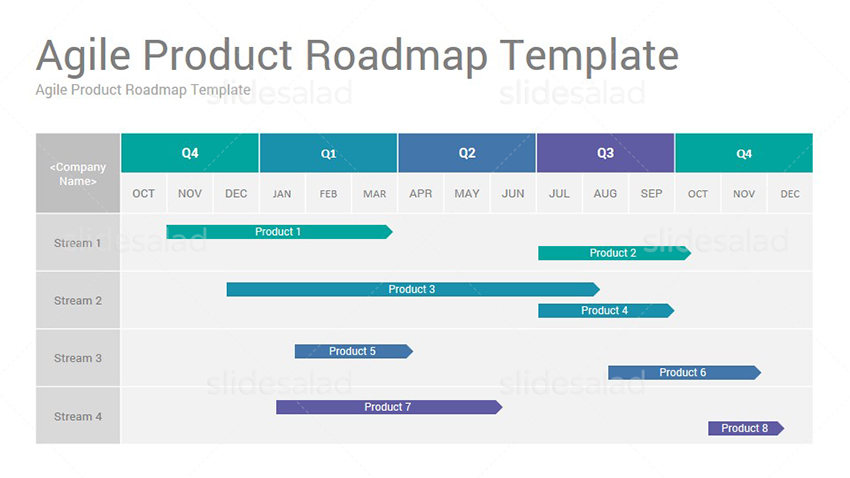Agile Project Management Powerpoint Presentation Template Slidesalad