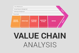 Value Chain Analysis PowerPoint Presentation Template