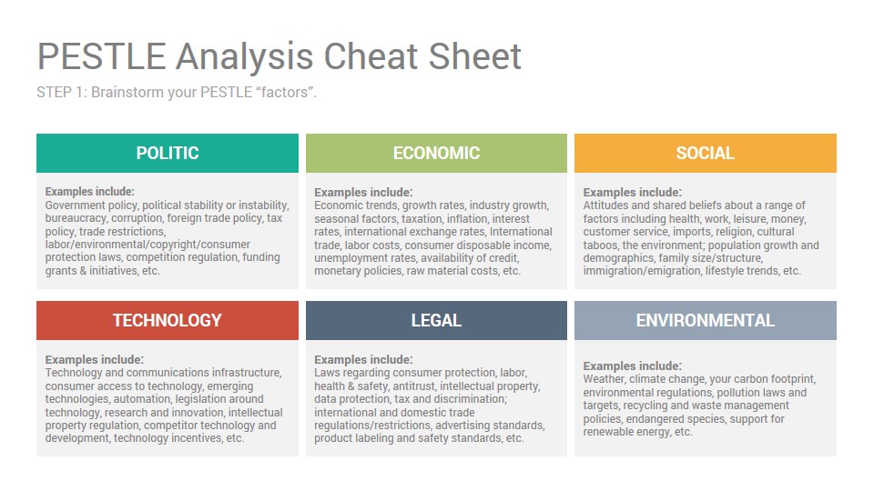 Pestle Chart Template