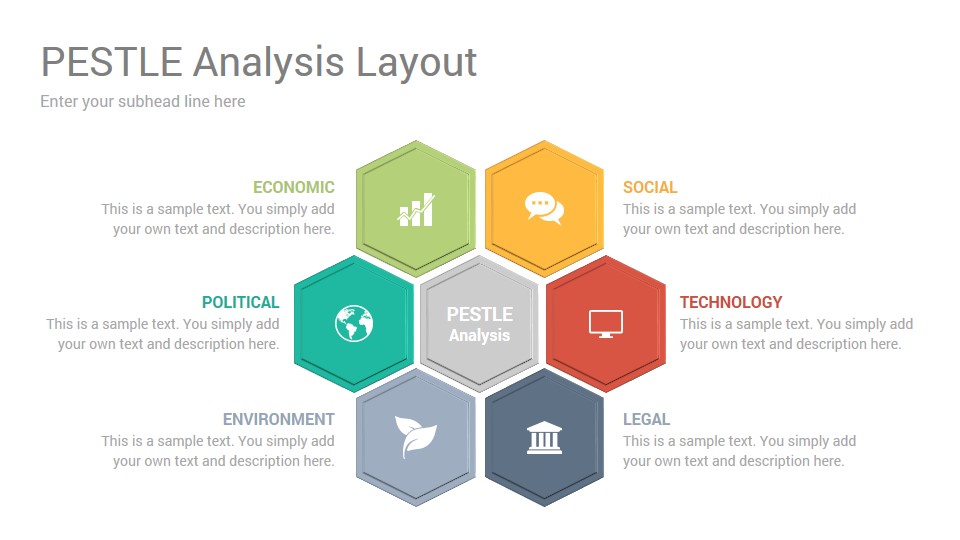 Pestle Chart Template