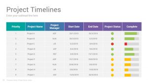 Weekly Project Status Report Template Ppt from www.slidesalad.com