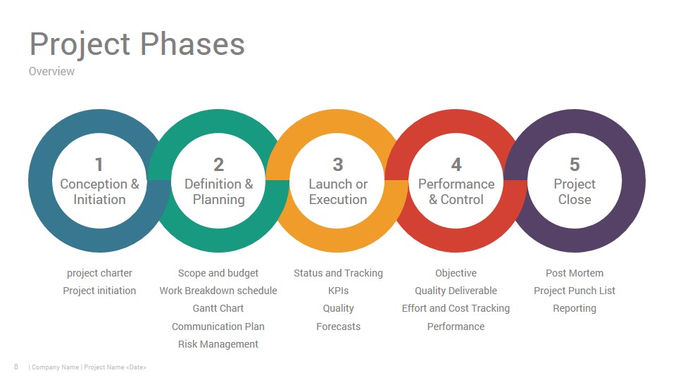 Project Status Report Google Slides Template Design - SlideSalad