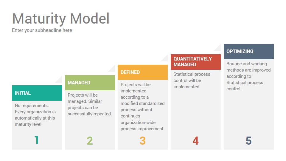 business-maturity-model-diagrams-powerpoint-template-designs