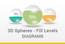 3D Spheres Fill Levels Diagrams Google Slides Template Designs