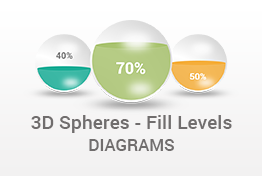 3D Spheres Fill Levels Diagrams PowerPoint Template Designs