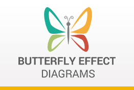 Butterfly Effect Diagrams Google Slides Template Designs