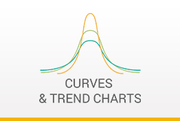 Curves Trend Charts Google Slides Template Designs