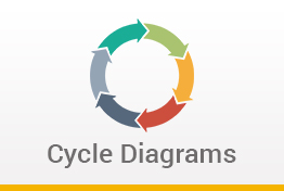 Cycle Diagrams Google Slides Template Designs