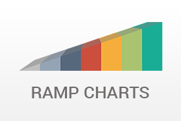 Ramp Charts PowerPoint Template Designs