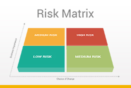 Risk Matrix Diagrams Google Slides Template Designs