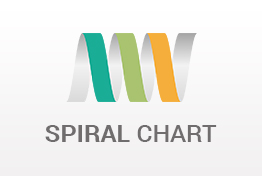 Spiral Charts PowerPoint Template Designs