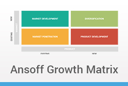 Ansoff Growth Matrix Keynote Template