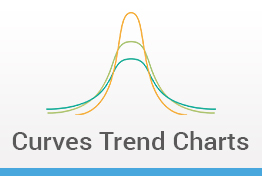 Curves and Trend Charts Keynote Template Designs