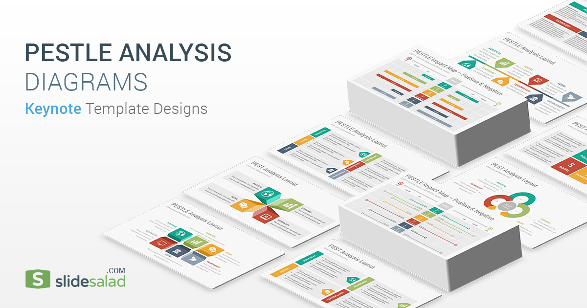 PESTLE Analysis Keynote Template