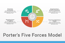 Porter's Five Forces Analysis Keynote Template