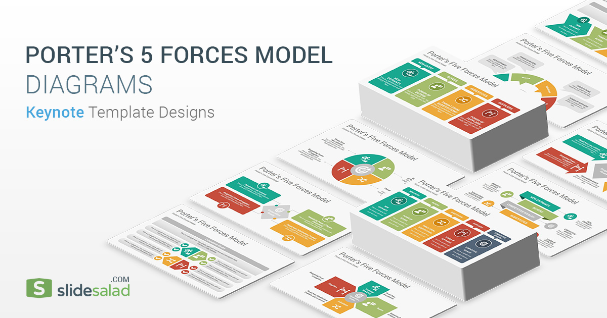 Porter's Five Forces Analysis Keynote Template