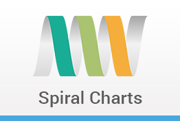 Spiral Charts Keynote Template Diagrams Designs
