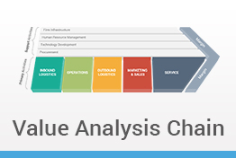 Value Chain Analysis Keynote Presentation Template