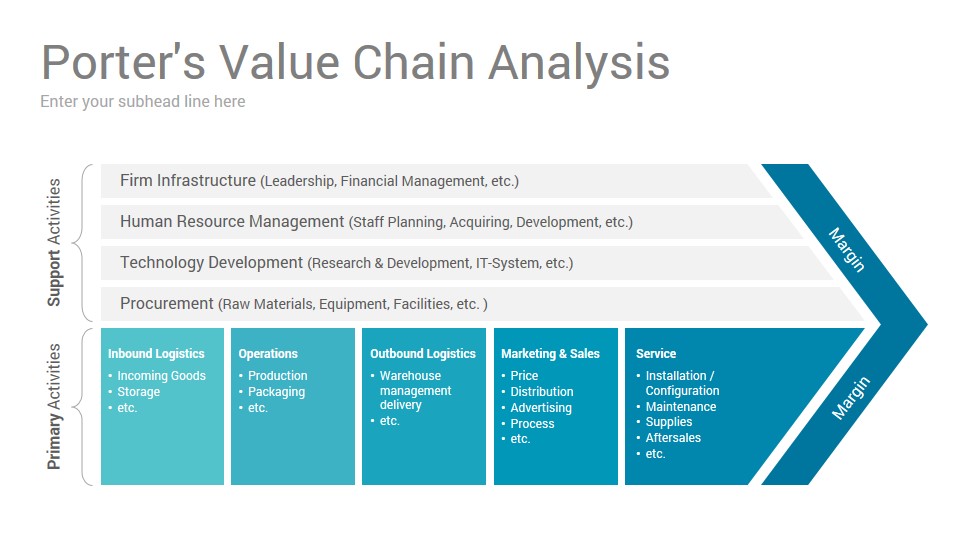 Value сайт. Porter's value Chain. Value Chain Analysis. Value delivery Chain.