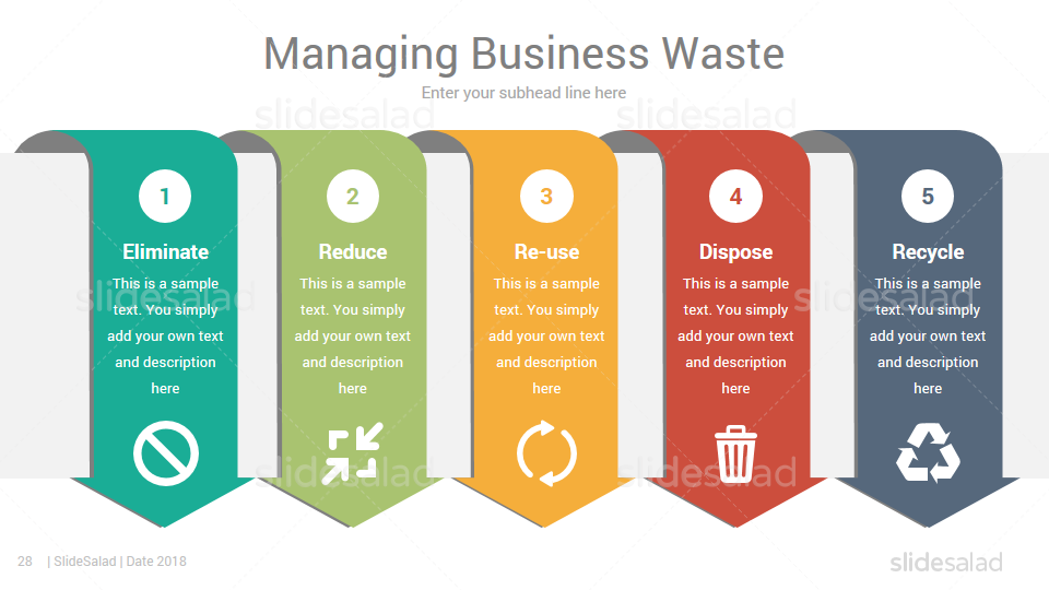 presentation for waste management