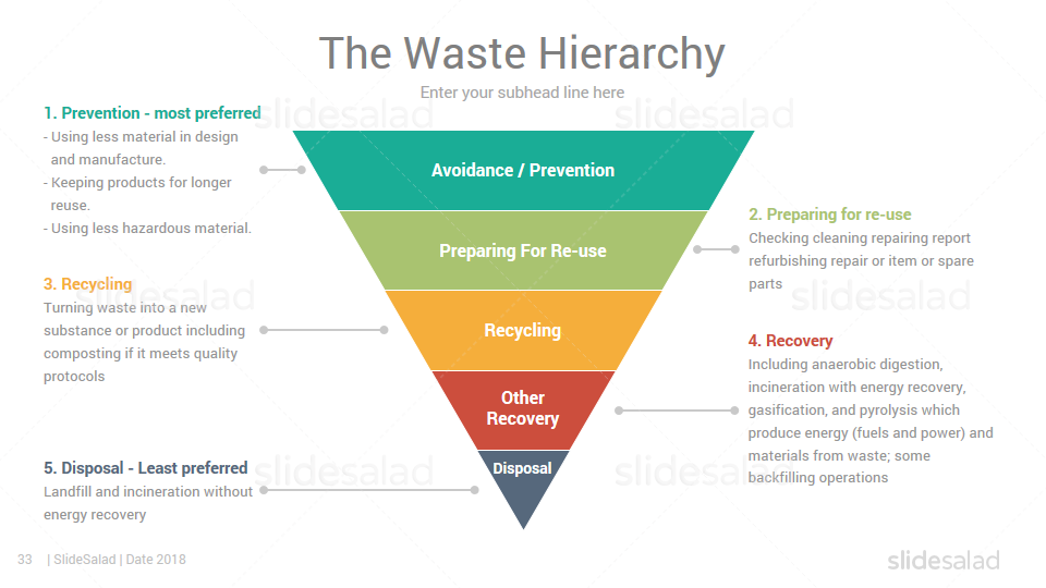 waste-management-powerpoint-template-infographics-slidesalad