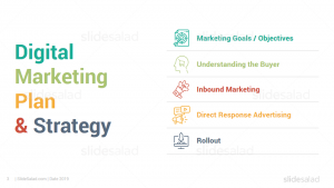 digital marketing strategy ppt