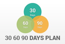 30 60 90 Days Plan PowerPoint Template