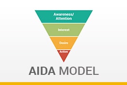 AIDA Model Google Slides Templates Diagrams