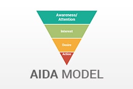 AIDA Model PowerPoint Templates Diagrams