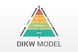 DIKW Model PowerPoint Templates Diagrams