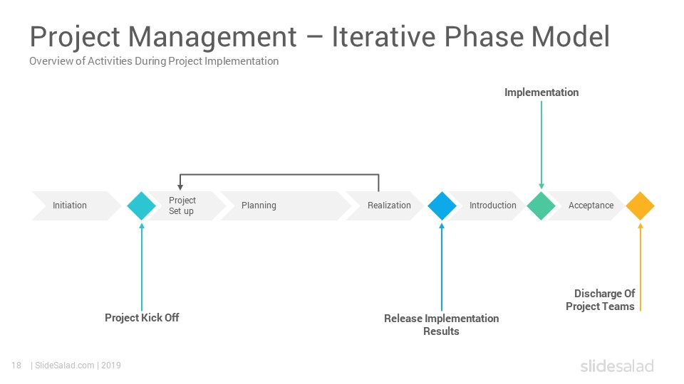Project Management Toolbox Google Slides Template - SlideSalad