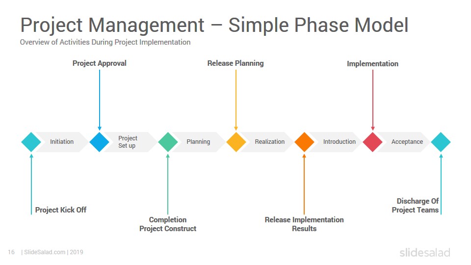 Project Management Toolbox PowerPoint Template - SlideSalad