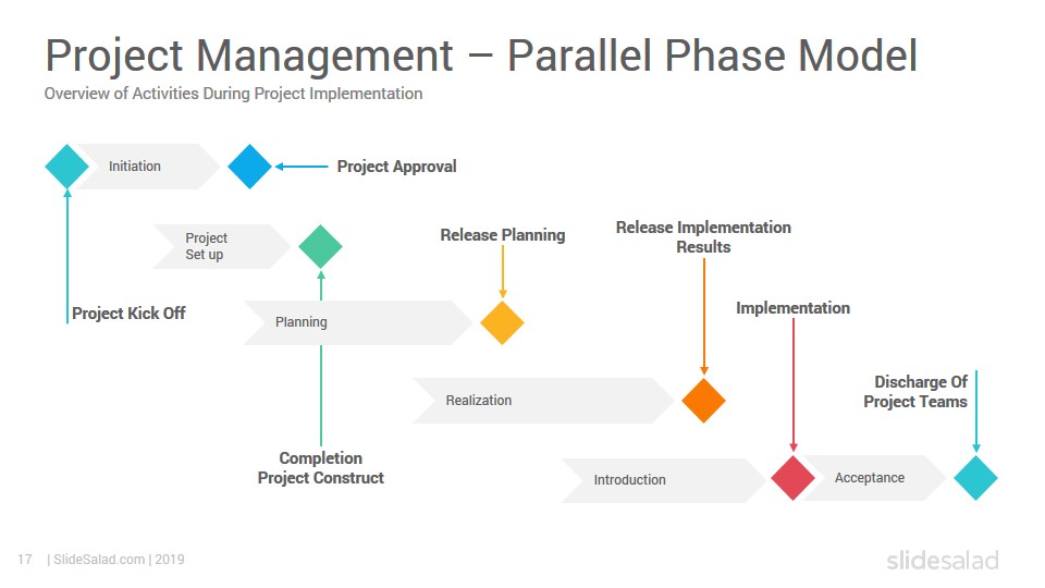 Project Management Toolbox PowerPoint Template - SlideSalad