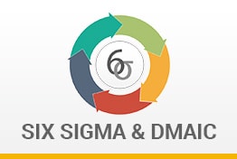 Six Sigma and DMAIC Model Google Slides Templates Diagrams