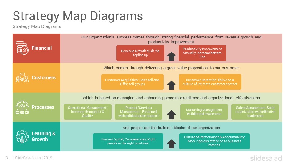 One Page Strategy Template from www.slidesalad.com