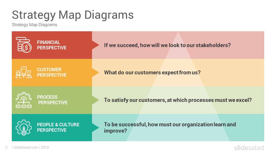 strategy map template excel