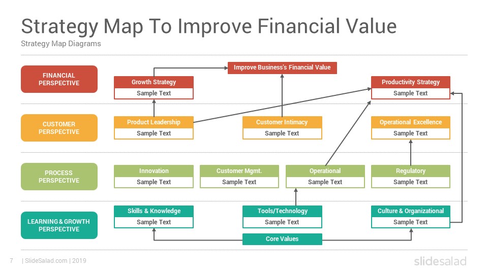 strategy map template excel