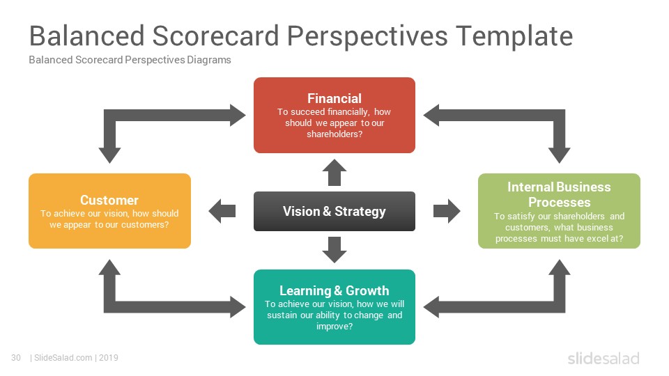 strategy map template excel