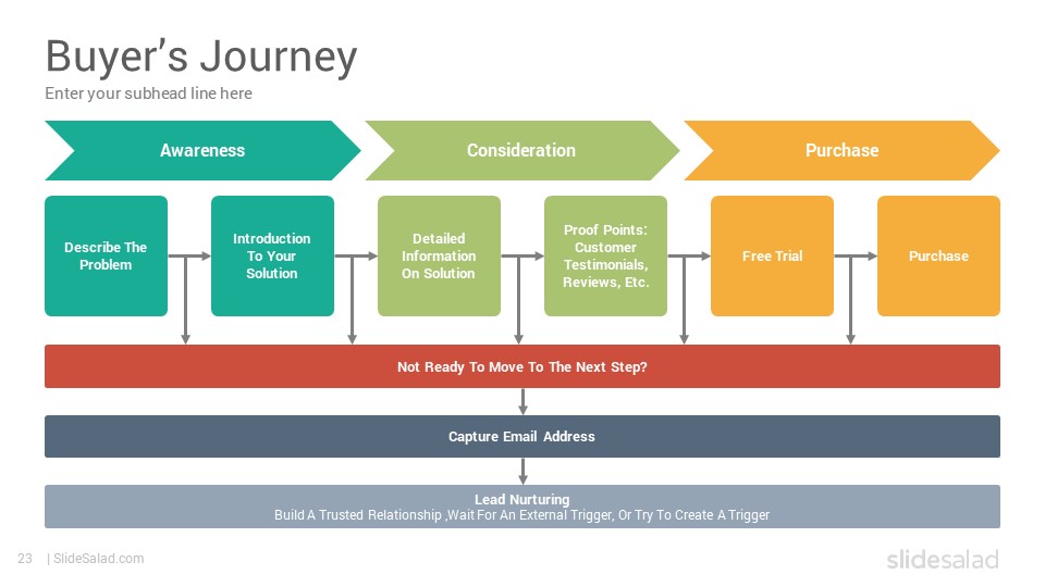 Go To Market Strategy And Plan PowerPoint Templates SlideSalad go-to-market-strategy-and-plan-powerpoint-templates-slidesalad