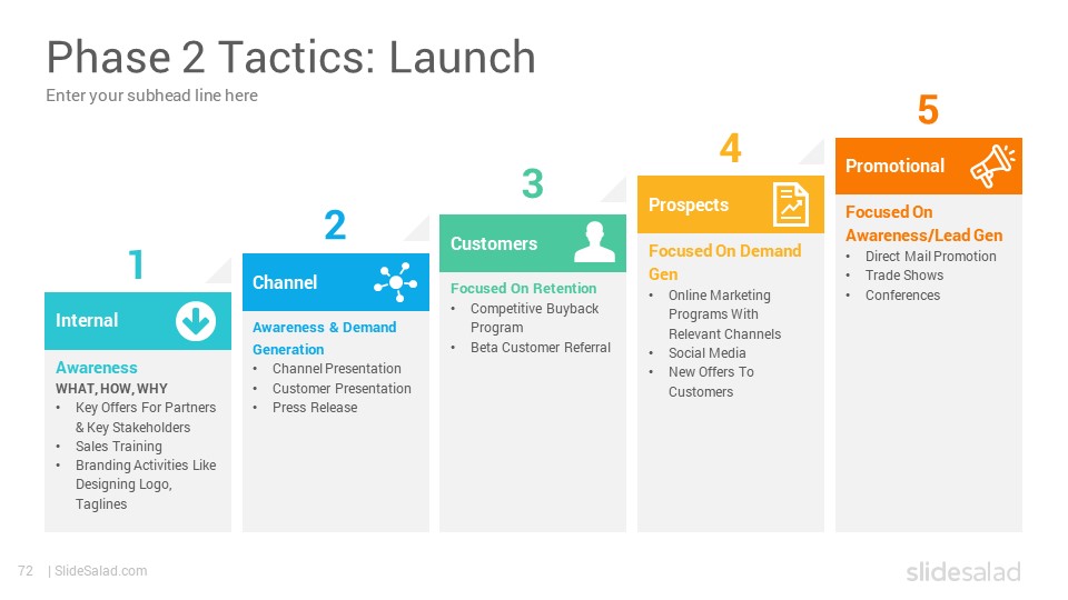 Launch plans. Лонч это в маркетинге. FAQ маркетинг это. Лонч нового продукта. Product Launch.