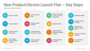 new product launch marketing plan example