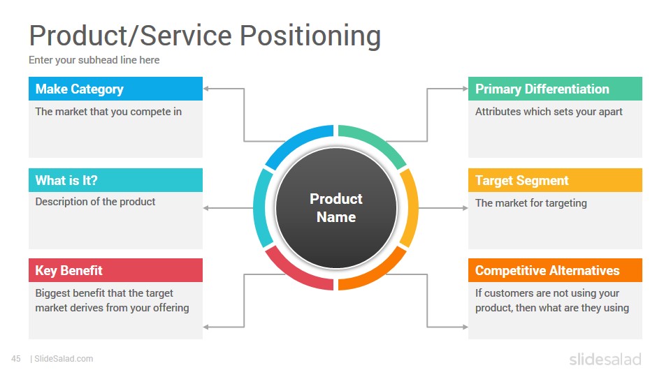 Лонч это в маркетинге. Launch Strategy. Сегмент Smart personalized products and services. Market product Launch Rocker. Marketing launch